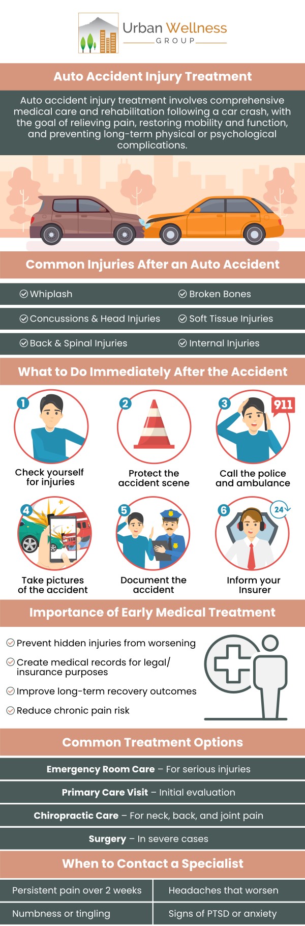Urban Wellness Group specializes in providing comprehensive care for individuals injured in car accidents. We offer a range of treatments to address common injuries like whiplash, concussions, and spinal issues. Our experienced team creates personalized treatment plans to help you recover fully and get back to your daily life. For more information, contact us or request an appointment online. We are conveniently located at 4900 SE Division St. Portland, OR 97206. Urban Wellness Group specializes in providing comprehensive care for individuals injured in car accidents. We offer a range of treatments to address common injuries like whiplash, concussions, and spinal issues. Our experienced team creates personalized treatment plans to help you recover fully and get back to your daily life. For more information, contact us or request an appointment online. We are conveniently located at 4900 SE Division St. Portland, OR 97206.