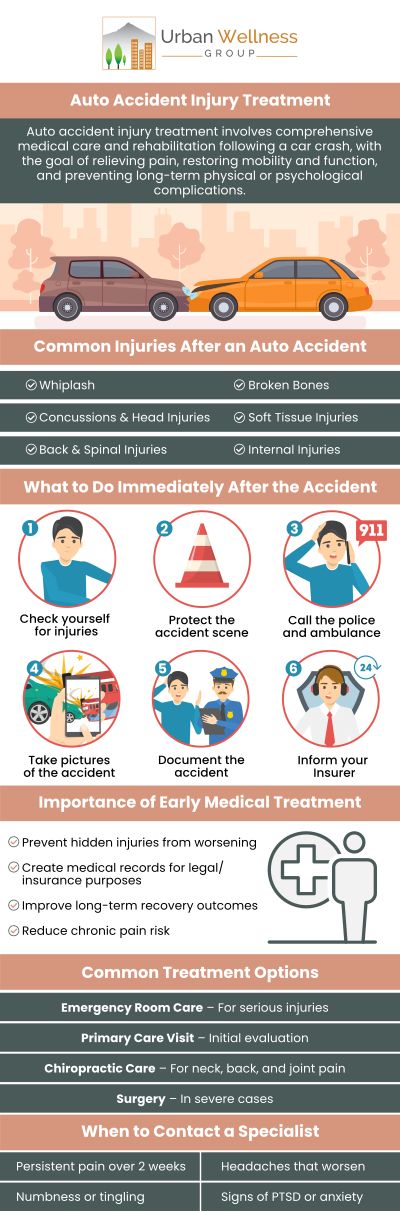 Urban Wellness Group specializes in providing comprehensive care for individuals injured in car accidents. We offer a range of treatments to address common injuries like whiplash, concussions, and spinal issues. Our experienced team creates personalized treatment plans to help you recover fully and get back to your daily life. For more information, contact us or request an appointment online. We are conveniently located at 4900 SE Division St. Portland, OR 97206. Urban Wellness Group specializes in providing comprehensive care for individuals injured in car accidents. We offer a range of treatments to address common injuries like whiplash, concussions, and spinal issues. Our experienced team creates personalized treatment plans to help you recover fully and get back to your daily life. For more information, contact us or request an appointment online. We are conveniently located at 4900 SE Division St. Portland, OR 97206.
