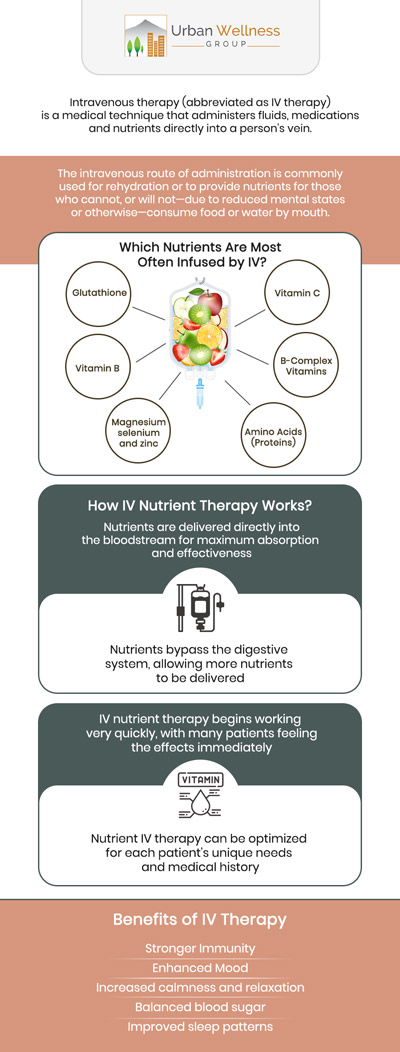 IV therapy is a quick and effective way to hydrate your body and replenish essential vitamins and nutrients. Delivered directly into the bloodstream, it allows for faster absorption, helping to improve energy, boost immunity, and support overall wellness. Visit Dr. Jason Zabell, ND, and his team to experience the benefits of IV therapy and rejuvenate your body from within. For more information, contact us or request an appointment online. We are conveniently located at 4900 SE Division St. Portland, OR 97206. IV therapy is a quick and effective way to hydrate your body and replenish essential vitamins and nutrients. Delivered directly into the bloodstream, it allows for faster absorption, helping to improve energy, boost immunity, and support overall wellness. Visit Dr. Jason Zabell, ND, and his team to experience the benefits of IV therapy and rejuvenate your body from within. For more information, contact us or request an appointment online. We are conveniently located at 4900 SE Division St. Portland, OR 97206.