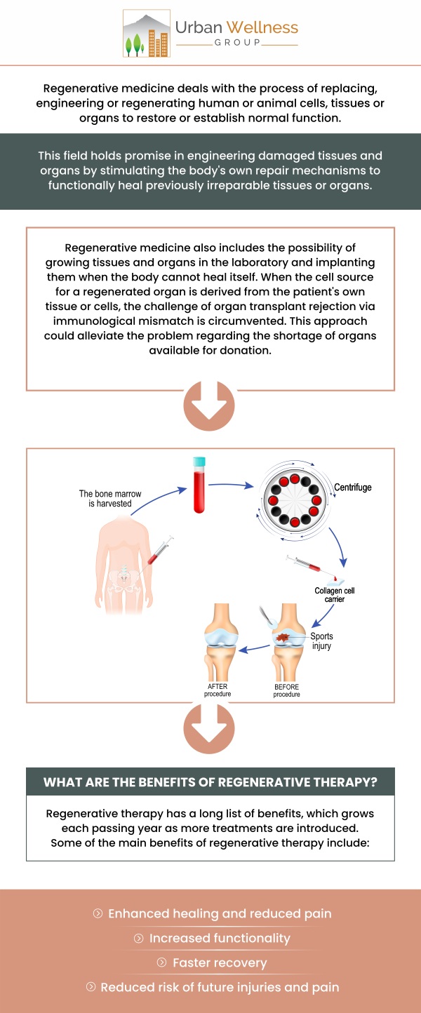 Regenerative medicine uses the body’s natural healing processes to repair damaged tissues and organs. Techniques like stem cell therapy and growth factors can treat orthopedic injuries, chronic pain, and neurological conditions, promoting faster healing and reducing the need for surgery. Visit Dr. Jason Zabell, ND, and his experienced team at Urban Wellness Group to explore how regenerative medicine can help restore your health and vitality. For more information, contact us or request an appointment online. We are conveniently located at 4900 SE Division St. Portland, OR 97206. Regenerative medicine uses the body’s natural healing processes to repair damaged tissues and organs. Techniques like stem cell therapy and growth factors can treat orthopedic injuries, chronic pain, and neurological conditions, promoting faster healing and reducing the need for surgery. Visit Dr. Jason Zabell, ND, and his experienced team at Urban Wellness Group to explore how regenerative medicine can help restore your health and vitality. For more information, contact us or request an appointment online. We are conveniently located at 4900 SE Division St. Portland, OR 97206.