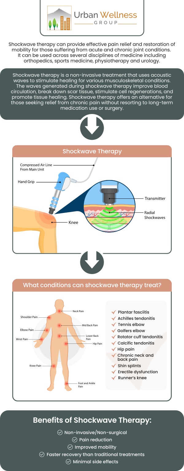 Shockwave therapy is a non-invasive treatment that uses sound waves to stimulate healing in damaged tissues. It enhances circulation, reduces inflammation, and promotes tissue repair, making it effective for conditions like tendinitis and plantar fasciitis. Visit Dr. Jason Zabell, ND, to learn more about how shockwave therapy can help you recover. For more information, contact us or request an appointment online. We are conveniently located at 4900 SE Division St. Portland, OR 97206. Shockwave therapy is a non-invasive treatment that uses sound waves to stimulate healing in damaged tissues. It enhances circulation, reduces inflammation, and promotes tissue repair, making it effective for conditions like tendinitis and plantar fasciitis. Visit Dr. Jason Zabell, ND, to learn more about how shockwave therapy can help you recover. For more information, contact us or request an appointment online. We are conveniently located at 4900 SE Division St. Portland, OR 97206.