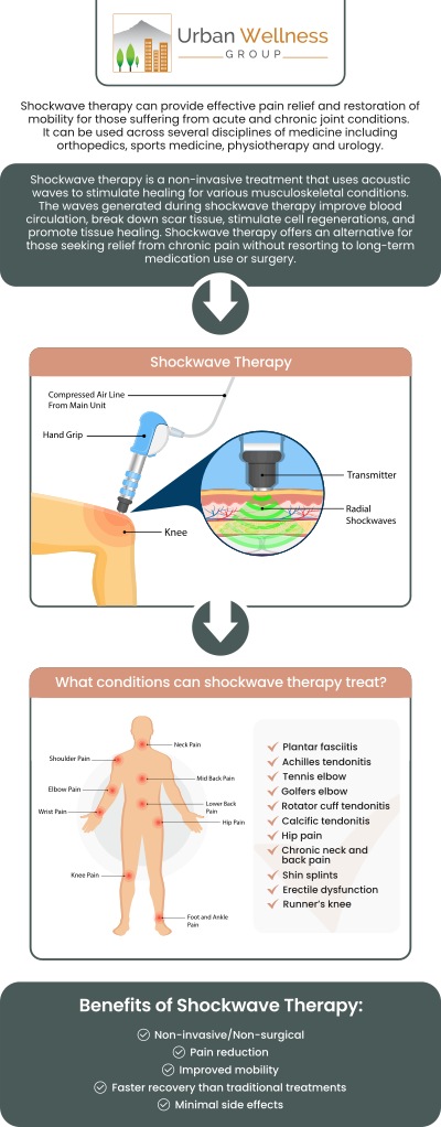 Shockwave therapy is a non-invasive treatment that uses sound waves to stimulate healing in damaged tissues. It enhances circulation, reduces inflammation, and promotes tissue repair, making it effective for conditions like tendinitis and plantar fasciitis. Visit Dr. Jason Zabell, ND, to learn more about how shockwave therapy can help you recover. For more information, contact us or request an appointment online. We are conveniently located at 4900 SE Division St. Portland, OR 97206. Shockwave therapy is a non-invasive treatment that uses sound waves to stimulate healing in damaged tissues. It enhances circulation, reduces inflammation, and promotes tissue repair, making it effective for conditions like tendinitis and plantar fasciitis. Visit Dr. Jason Zabell, ND, to learn more about how shockwave therapy can help you recover. For more information, contact us or request an appointment online. We are conveniently located at 4900 SE Division St. Portland, OR 97206.