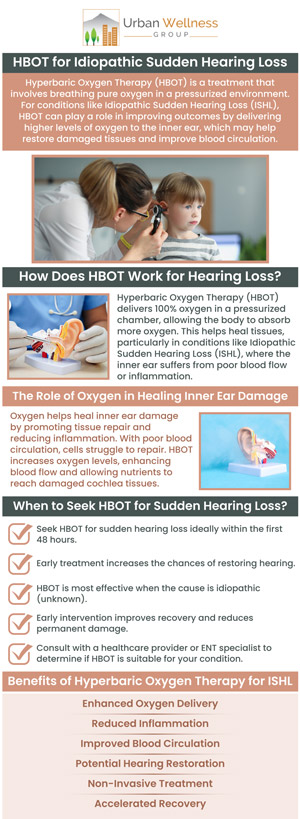 Hyperbaric Oxygen Therapy (HBOT) is a promising treatment for Idiopathic Sudden Hearing Loss (ISHL), a condition where hearing loss occurs without an obvious cause. HBOT can enhance the healing process and may improve hearing outcomes for patients with ISHL. At Urban Wellness Group, we provide personalized care and monitoring to help patients manage and recover from this challenging condition. For more information, contact us or book an appointment online. Visit us at 4900 SE Division St, Portland, OR 97206. We serve patients from Portland OR, Milwaukie OR, Happy Valley OR, Oak Grove OR, Lake Oswego OR, Beaverton OR, Tigard OR, and surrounding areas. Hyperbaric Oxygen Therapy (HBOT) is a promising treatment for Idiopathic Sudden Hearing Loss (ISHL), a condition where hearing loss occurs without an obvious cause. HBOT can enhance the healing process and may improve hearing outcomes for patients with ISHL. At Urban Wellness Group, we provide personalized care and monitoring to help patients manage and recover from this challenging condition. For more information, contact us or book an appointment online. Visit us at 4900 SE Division St, Portland, OR 97206. We serve patients from Portland OR, Milwaukie OR, Happy Valley OR, Oak Grove OR, Lake Oswego OR, Beaverton OR, Tigard OR, and surrounding areas.