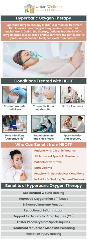 Hyperbaric Oxygen Therapy (HBOT) involves breathing pure oxygen in a pressurized chamber to increase oxygen in the blood, promoting healing. It’s used for chronic wounds, infections, and more. Visit Dr. Jason Zabell, at Urban Wellness Group to learn how HBOT can support your recovery. For more information, contact us or request an appointment online. We are conveniently located at 4900 SE Division St. Portland, OR 97206.