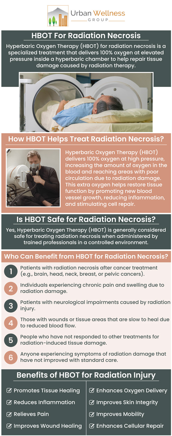 Hyperbaric Oxygen Therapy (HBOT) is an effective treatment for radiation necrosis, a condition where tissue damage occurs due to previous radiation therapy. By delivering high concentrations of oxygen in a pressurized chamber, HBOT promotes healing, reduces inflammation, and encourages the growth of new, healthy blood vessels in the affected area. At Urban Wellness Group, we offer specialized care to address the unique needs of each patient. For more information, contact us or book an appointment online. Visit us at 4900 SE Division St, Portland, OR 97206. We serve patients from Portland OR, Milwaukie OR, Happy Valley OR, Oak Grove OR, Lake Oswego OR, Beaverton OR, Tigard OR, and surrounding areas.