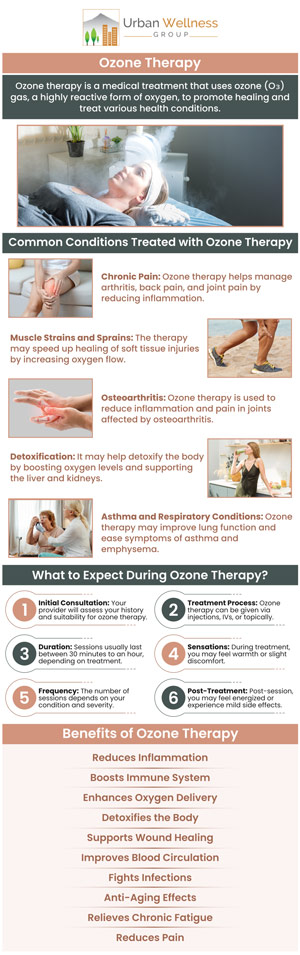 Ozone therapy involves the use of medical-grade ozone gas to promote healing and reduce inflammation. It helps by increasing oxygen delivery to tissues, boosting the immune system, and detoxifying the body. This therapy is commonly used for conditions like chronic pain, infections, and joint issues. Visit Dr. Jason Zabell, for ozone therapy to enhance the body's natural healing processes and improve overall wellness. For more information, contact us or request an appointment online. We are conveniently located at 4900 SE Division St. Portland, OR 97206. Ozone therapy involves the use of medical-grade ozone gas to promote healing and reduce inflammation. It helps by increasing oxygen delivery to tissues, boosting the immune system, and detoxifying the body. This therapy is commonly used for conditions like chronic pain, infections, and joint issues. Visit Dr. Jason Zabell, for ozone therapy to enhance the body's natural healing processes and improve overall wellness. For more information, contact us or request an appointment online. We are conveniently located at 4900 SE Division St. Portland, OR 97206.