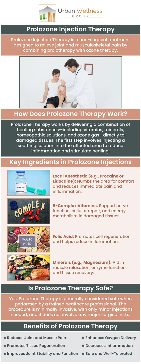 Prolozone injections are a regenerative therapy designed to treat joint pain and soft tissue injuries. This non-invasive treatment supports the body’s natural healing processes, offering relief from chronic pain and improving overall function. Visit Dr. Jason Zabell, and his team to learn more about how Prolozone injections can support your recovery. For more information, contact us or request an appointment online. We are conveniently located at 4900 SE Division St. Portland, OR 97206.