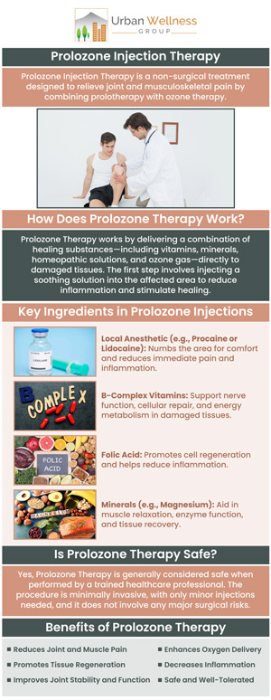 Prolozone injections are a regenerative therapy designed to treat joint pain and soft tissue injuries. This non-invasive treatment supports the body’s natural healing processes, offering relief from chronic pain and improving overall function. Visit Dr. Jason Zabell, and his team to learn more about how Prolozone injections can support your recovery. For more information, contact us or request an appointment online. We are conveniently located at 4900 SE Division St. Portland, OR 97206.