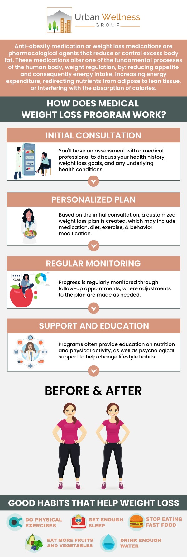 Integrative weight loss services combine a holistic approach with advanced medical treatments to help you achieve sustainable weight loss. Dr. Jason Zabell and his team provide personalized weight loss plans tailored to your needs. We focus on addressing the underlying factors that contribute to weight gain, ensuring a balanced and effective approach to long-term health. For more information, please contact us or make an appointment online. We are conveniently located at 4900 SE Division St. Portland, OR 97206. Integrative weight loss services combine a holistic approach with advanced medical treatments to help you achieve sustainable weight loss. Dr. Jason Zabell and his team provide personalized weight loss plans tailored to your needs. We focus on addressing the underlying factors that contribute to weight gain, ensuring a balanced and effective approach to long-term health. For more information, please contact us or make an appointment online. We are conveniently located at 4900 SE Division St. Portland, OR 97206.