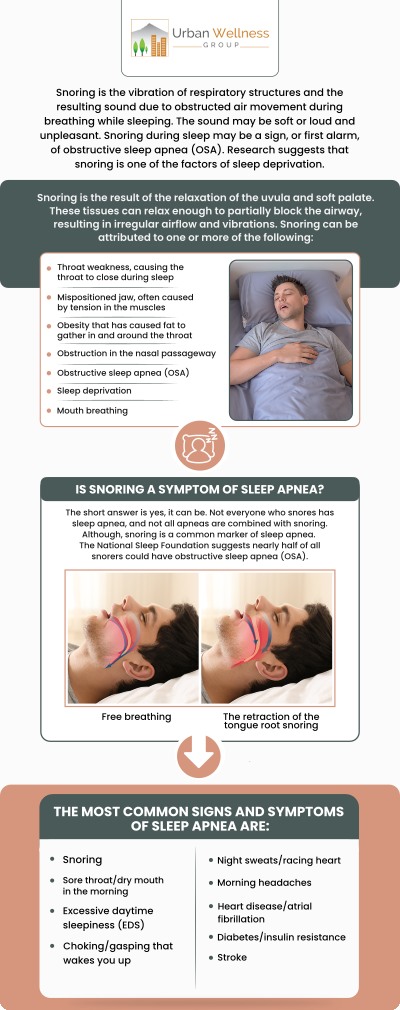 NightLase Laser treatment offers a non-invasive, pain-free solution to snoring. Using targeted laser energy helps tighten and lift the tissues in the throat that are responsible for snoring. This innovative treatment is ideal for individuals seeking a non-surgical option to address snoring without the need for invasive procedures or overnight stays. At Urban Wellness Group, Dr. Jason Zabell, ND, specializes in NightLase Laser therapy, offering personalized care to ensure the best possible results for each patient. For more information, contact us or book an appointment online. We are conveniently located at 4900 SE Division St, Portland, OR 97206.