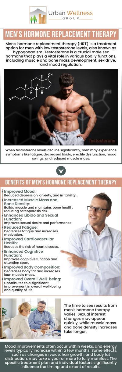 At Urban Wellness Group in Portland, OR, Dr. Zabell and his experienced team specialize in diagnosing and treating low testosterone in men. Common symptoms of low testosterone include fatigue, reduced libido, muscle loss, and mood changes. Hormone replacement therapy (HRT) can help restore energy levels, improve mood, and enhance overall well-being. We offer personalized treatment plans to ensure the best results for your health. For more information, contact us or book an appointment online. Visit us at 4900 SE Division St, Portland, OR 97206.