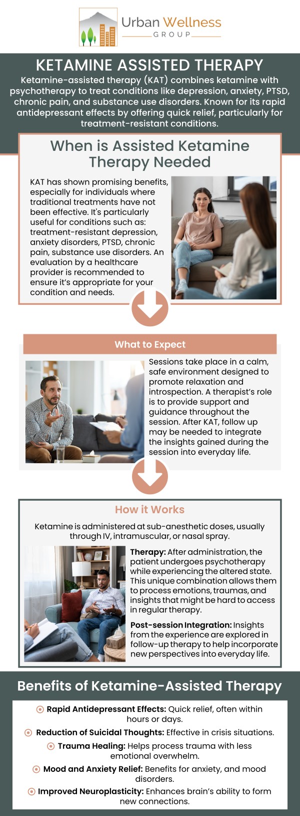 Ketamine-assisted therapy is a personalized approach that combines ketamine treatment with therapeutic support to help address specific mental wellness goals. At Urban Wellness Group, our team provides guidance throughout the process, helping patients understand what to expect, how the therapy works, and how each session is tailored to their individual needs. For more information, contact us today or book an appointment. We are conveniently located at 4900 SE Division St, Portland, OR 97206. Ketamine-assisted therapy is a personalized approach that combines ketamine treatment with therapeutic support to help address specific mental wellness goals. At Urban Wellness Group, our team provides guidance throughout the process, helping patients understand what to expect, how the therapy works, and how each session is tailored to their individual needs. For more information, contact us today or book an appointment. We are conveniently located at 4900 SE Division St, Portland, OR 97206.