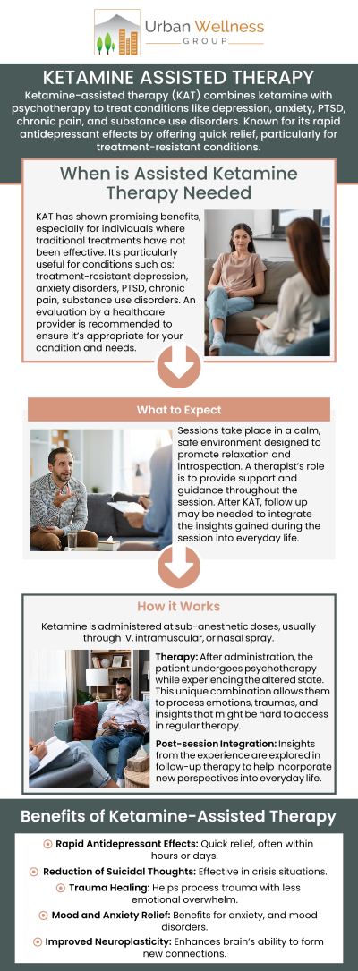 Ketamine-assisted therapy is a personalized approach that combines ketamine treatment with therapeutic support to help address specific mental wellness goals. At Urban Wellness Group, our team provides guidance throughout the process, helping patients understand what to expect, how the therapy works, and how each session is tailored to their individual needs. For more information, contact us today or book an appointment. We are conveniently located at 4900 SE Division St, Portland, OR 97206. Ketamine-assisted therapy is a personalized approach that combines ketamine treatment with therapeutic support to help address specific mental wellness goals. At Urban Wellness Group, our team provides guidance throughout the process, helping patients understand what to expect, how the therapy works, and how each session is tailored to their individual needs. For more information, contact us today or book an appointment. We are conveniently located at 4900 SE Division St, Portland, OR 97206.
